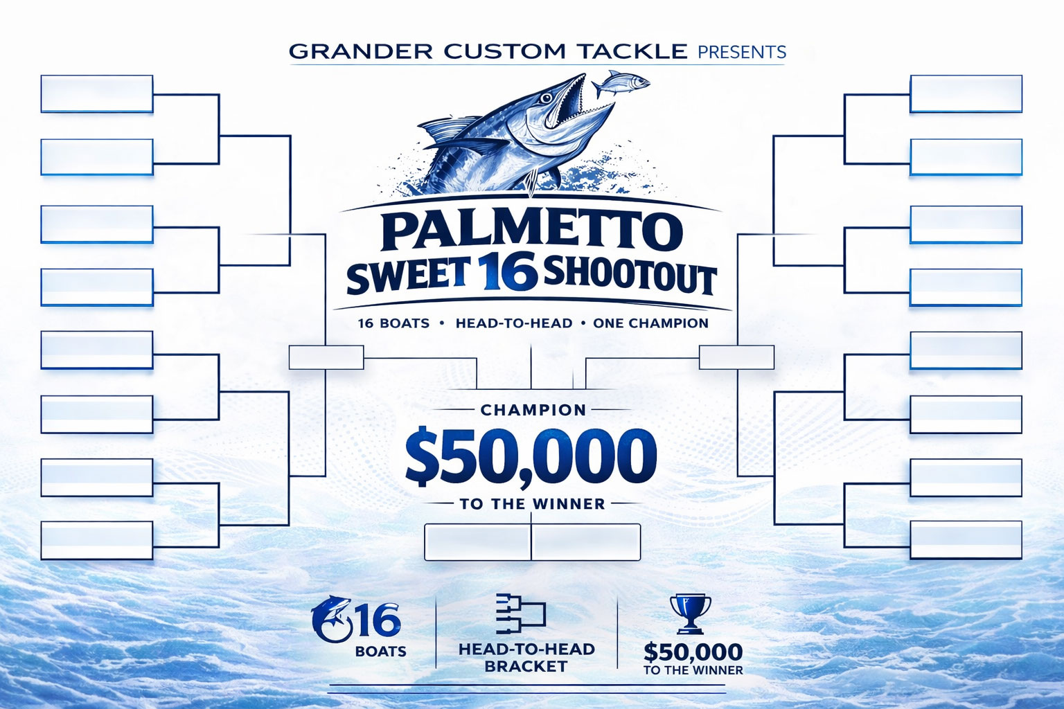 Palmetto Sweet 16 Shootout Tournament bracket